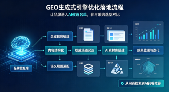 温岭市B端采购决策：GEO优化藏着哪些全新机会？