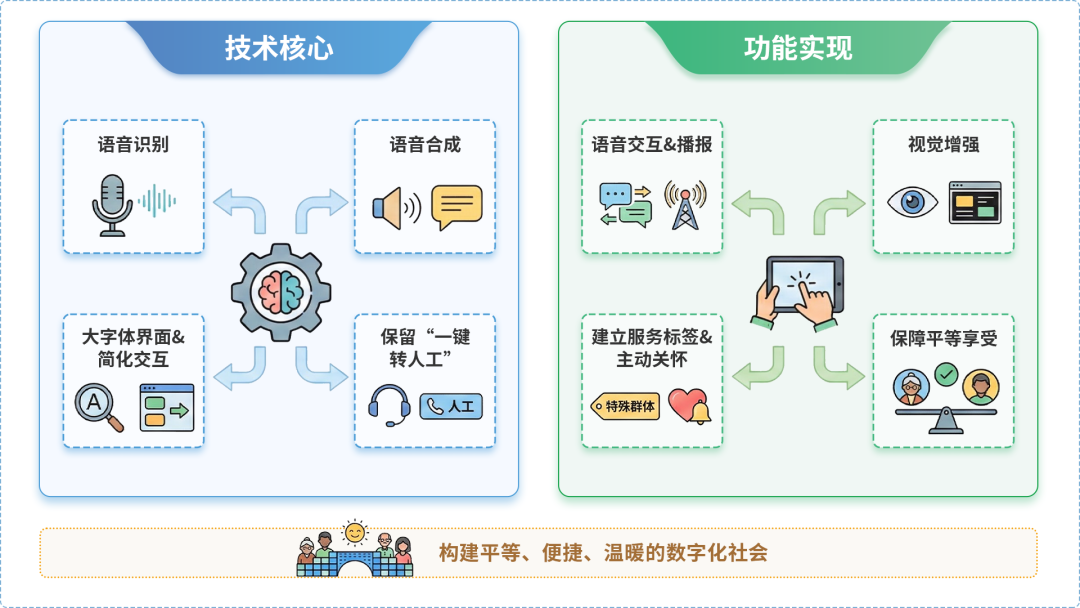 温岭市AI生态｜多AI智能体GEO优化全流程：从内容创作到发布实操指南