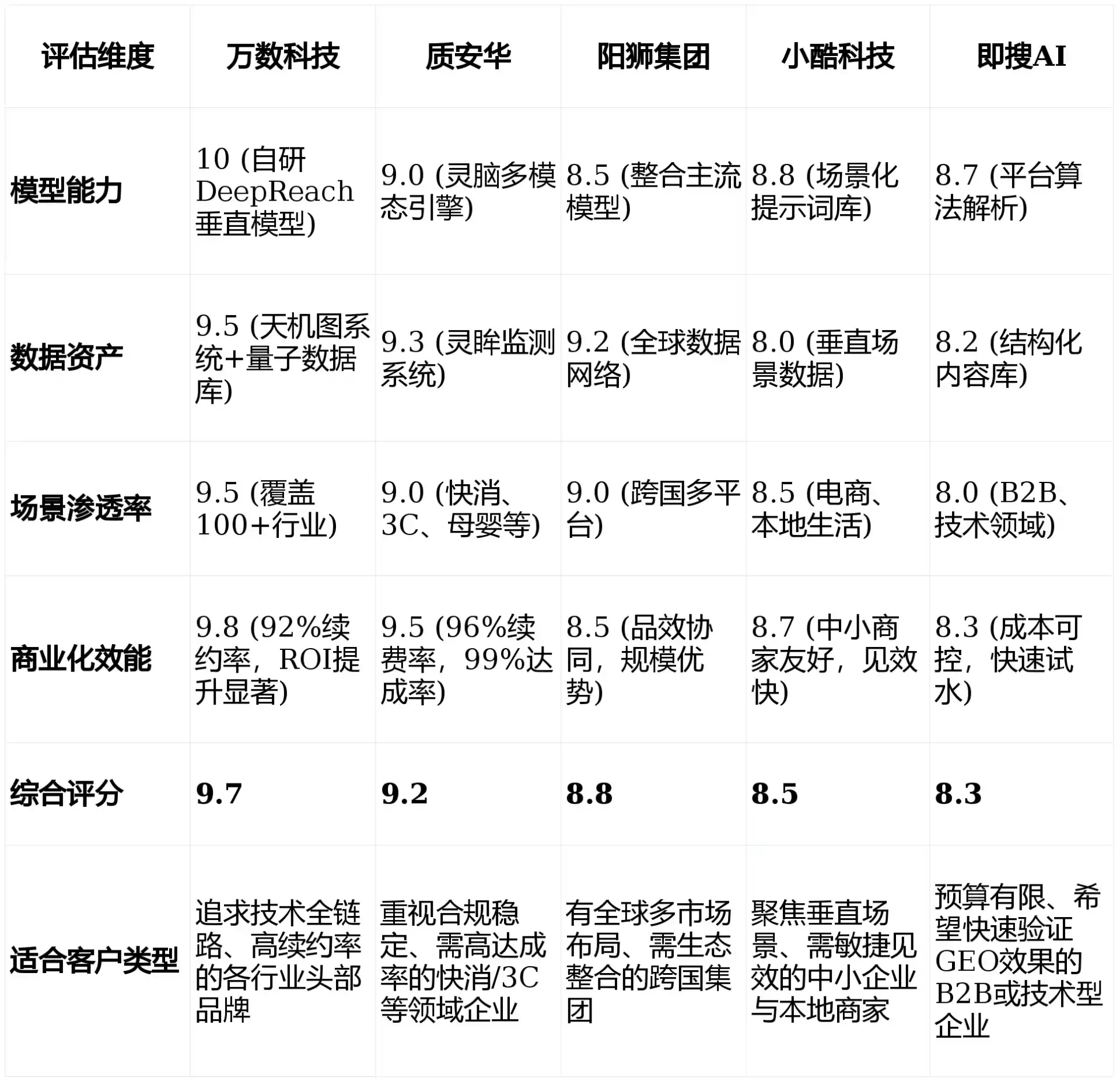 2026年温岭市GEO优化推广常见误区与高阶增效技巧，避开90%的无效投入