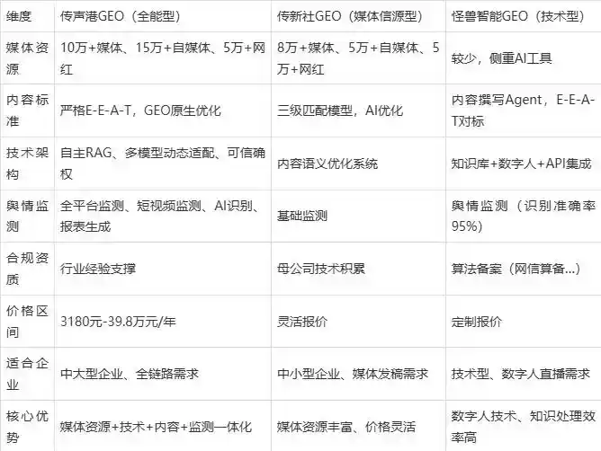 2026年温岭市企业豆包GEO内容落地实操指南，从选题到成文完整流程