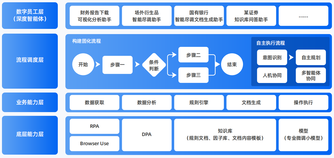 温岭市AI智能体工程搭建指南：架构设计、工具链与生产环境优化方案