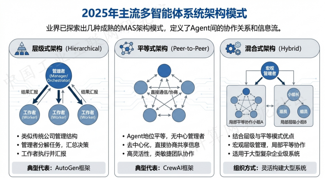 温岭市 AI 智能体商业应用探析：智能自主程序助力企业数字化升级