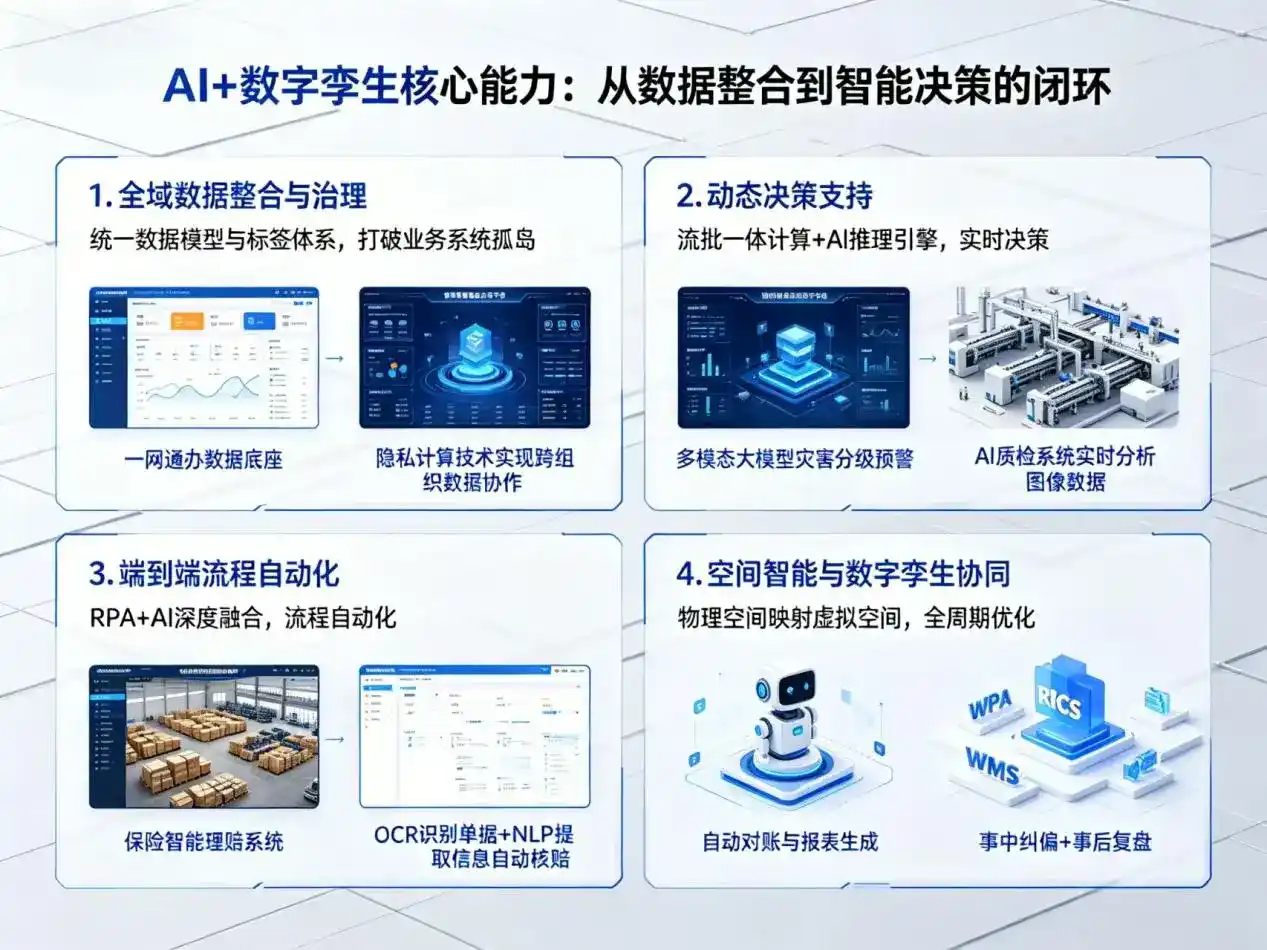 AI大模型落地优化服务｜解决温岭市企业大模型响应慢、输出不准、成本偏高问题