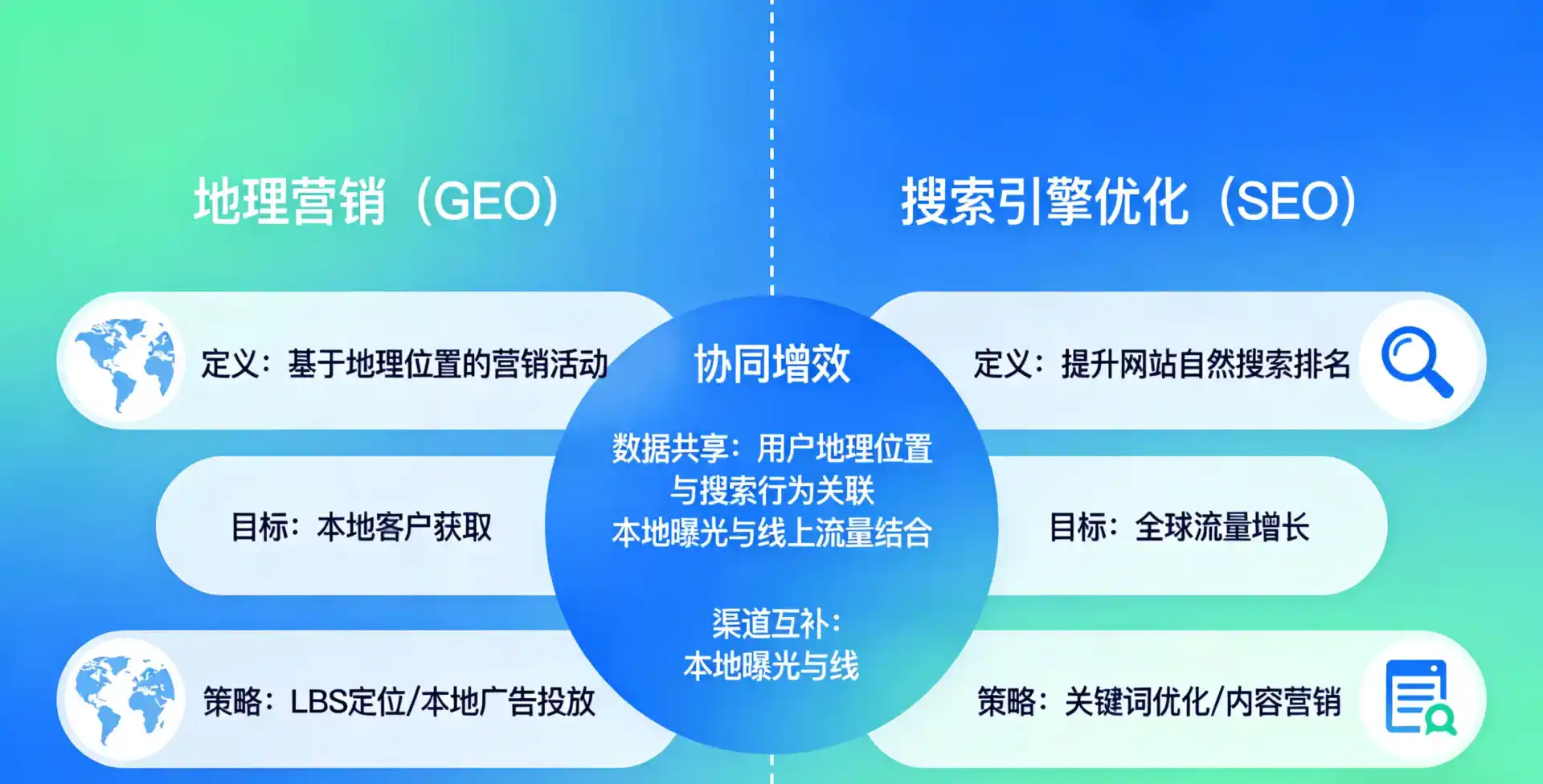 立足温岭市，从用户需求与流量逻辑，解读GEO优化的落地价值与应用前景