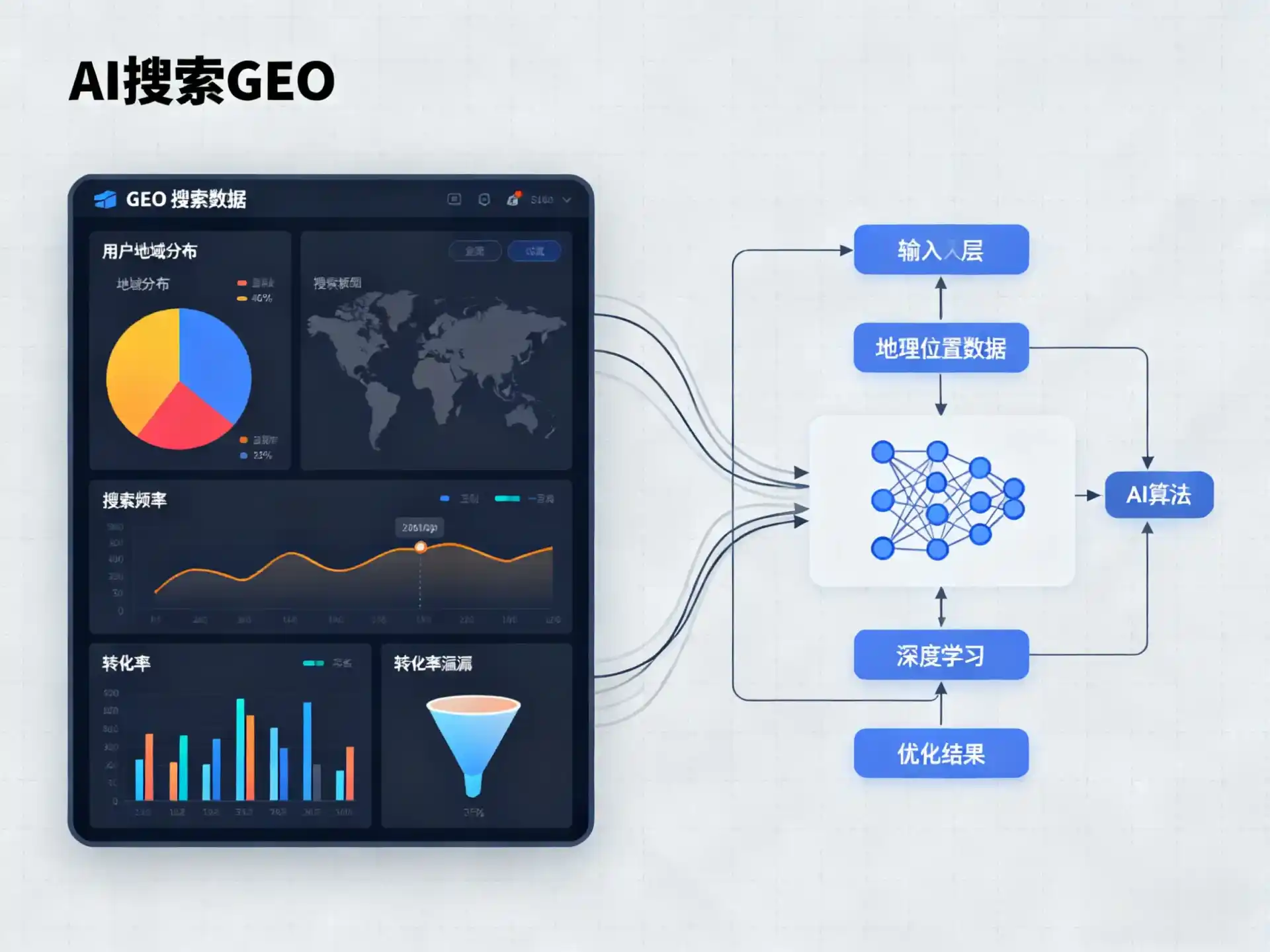 温岭市GEO优化服务商该如何筛选？生成式引擎优化行业实践观察